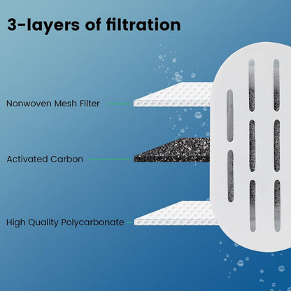 Cat Water Fountain Filter 16 Pack Cat Fountain Filters | Cat Fountain Replacement Filters for 67Oz/2L&108Oz/3.2L Cat Water Fountain Pet Water Fountain Filters (8 Filters&8 Sponges)