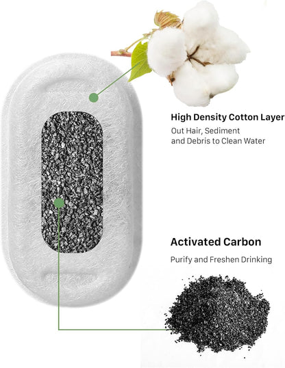 Cat Water Fountain Filters: 24 Pack Pet Fountain Filters, Replacement Filter for 67Oz/2L&108Oz/3.2L Stainless Steel Cat Fountains (12 Filters&12 Sponges)